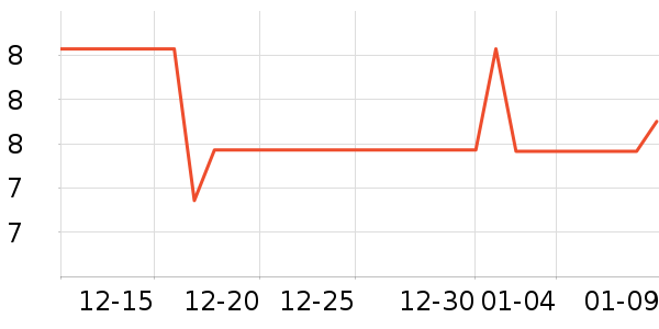 ����Ʒ����־��ʷ�۸�