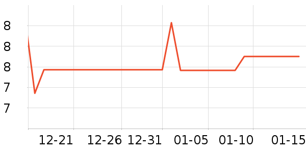 ����Ʒ����־��ʷ�۸�