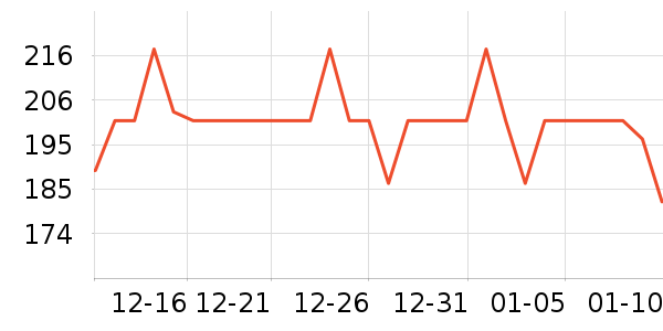 ��ʮһ���ͳ����缯�Ŷ�ͯ����/ͯ����ʷ�۸�