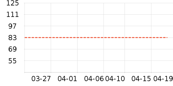 T����ʷ�۸�