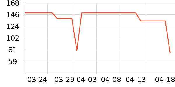 ����Ůʿ����Ь��ʷ�۸�