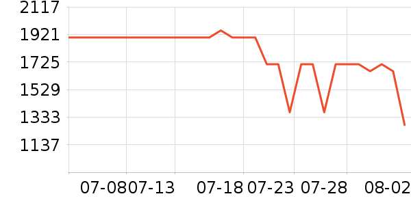 С�׿յ���ʷ�۸�