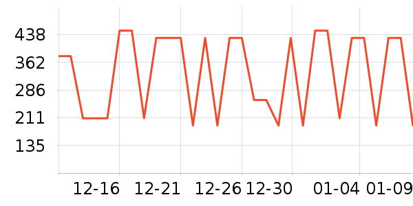 ���Ƕ����˶�װ��ʷ�۸�