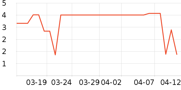 ����Ʒ�Ƴ���������ʷ�۸�