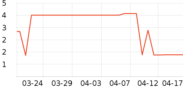 ����Ʒ�Ƴ���������ʷ�۸�