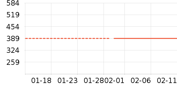 �Ϸ���ʱ������/����/������ʷ�۸�