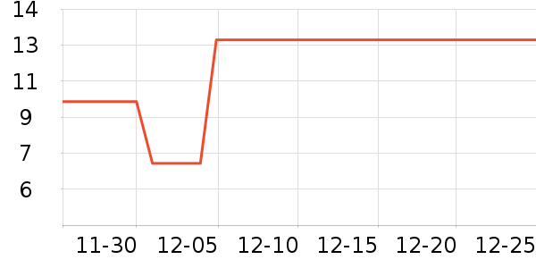 ����Ʒ�Ƴ��������ʷ�۸�