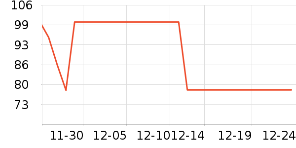 ��������ʷ�۸�