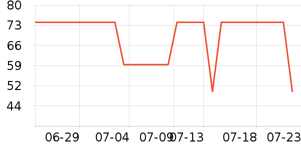 ����T����ʷ�۸�