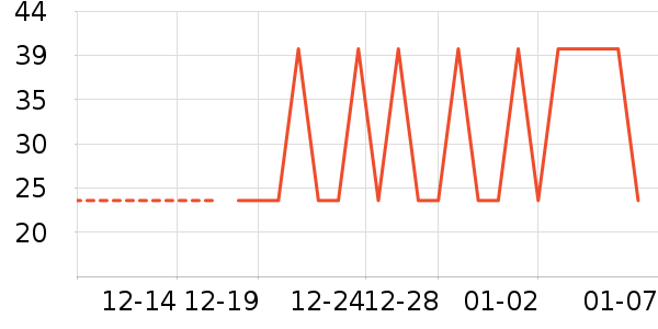 ţ����ʷ�۸�