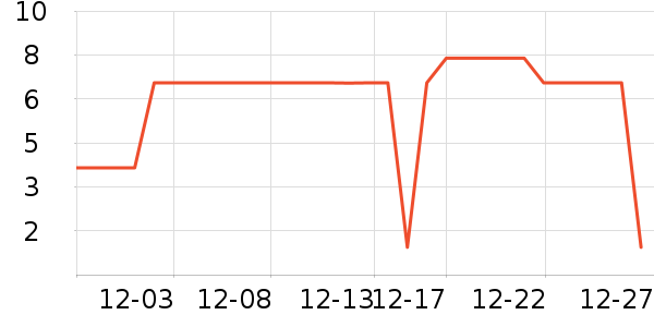 ����Ʒ�Ƴ��׼Ҿ���ʷ�۸�