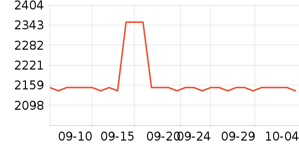 ��ʿ������������ʷ�۸�