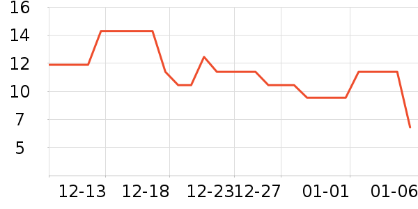 ����Ʒ��Ҷ������ʷ�۸�