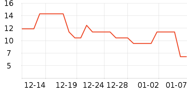 ����Ʒ��Ҷ������ʷ�۸�