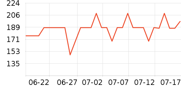 ���˶���ë����Ʒ��ʷ�۸�