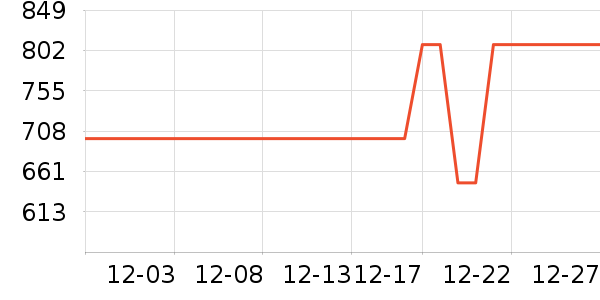 ����ϴ�»���ʷ�۸�