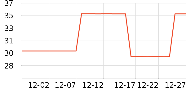 ����Ʒ�����Ӽ���ʷ�۸�