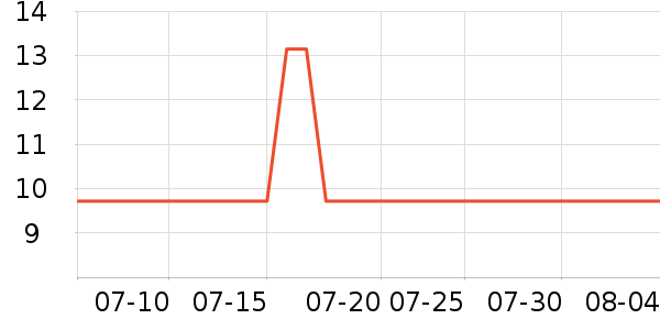 ��������Һ��˪��ʷ�۸�