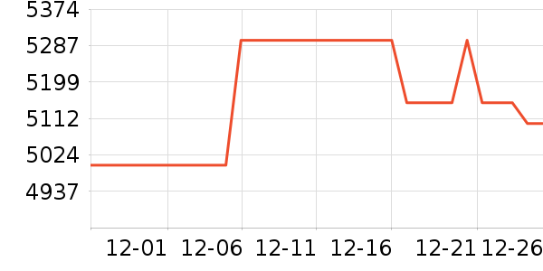 vivo�ֻ���ʷ�۸�