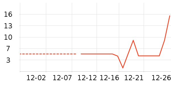 ����������������ʷ�۸�