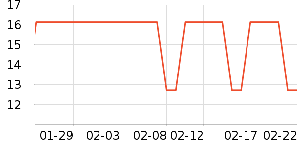 dehub����С������ʷ�۸�