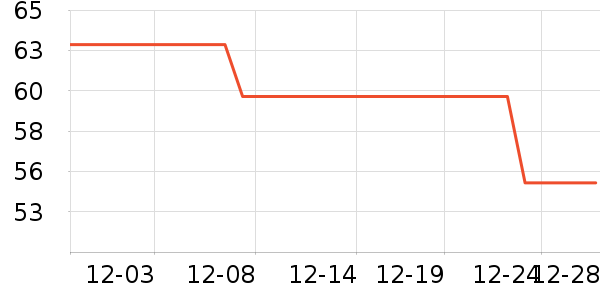 ��ά˹��ͯ������ʷ�۸�