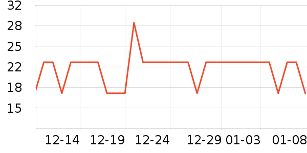 ���ʵ繤������ʷ�۸�