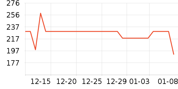 ��ԡ������ʷ�۸�