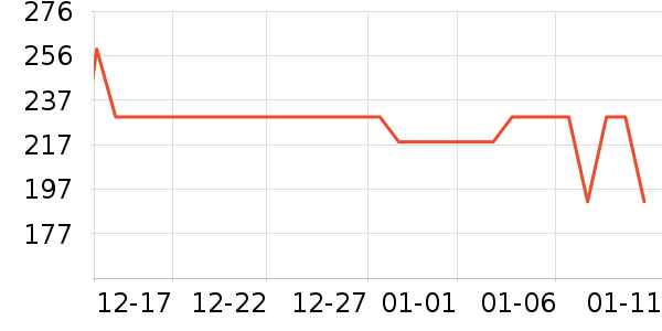 ��ԡ������ʷ�۸�