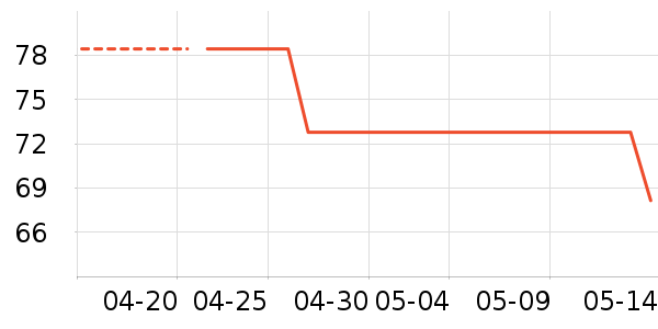 ��ѧ���ڽ���ʷ�۸�