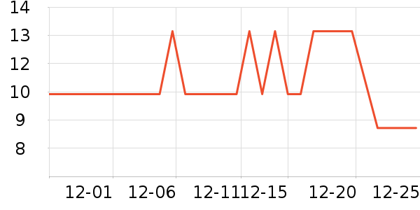 ����Ʒ����������ʷ�۸�