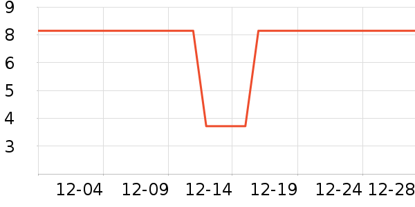 ����Ʒ������/������ʷ�۸�