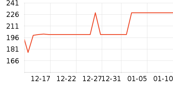 ��֯��ʷ�۸�