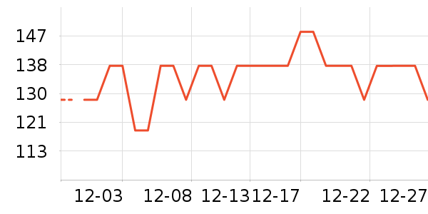 iosn�紵����ʷ�۸�