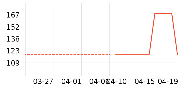 �����è ������װ��ʷ�۸�