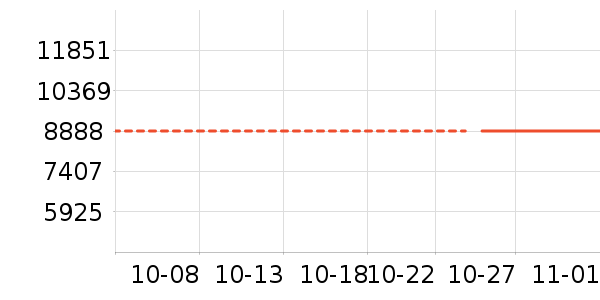 ��������ʷ�۸�