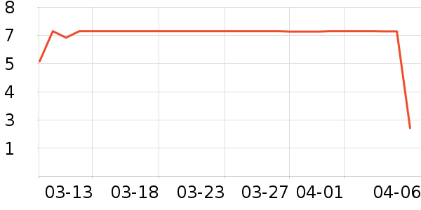 ����Ʒ�Ƶ������ʷ�۸�