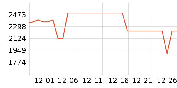 �����������ʷ�۸�