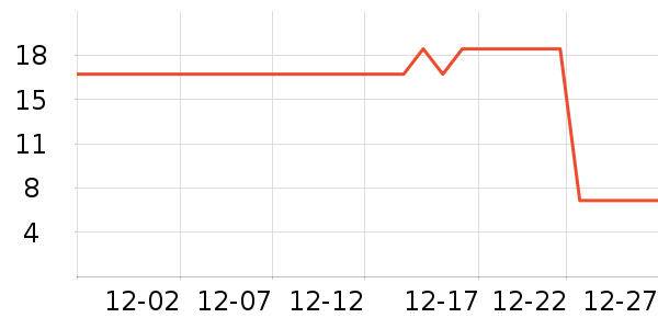 �ֶ�����������ʷ�۸�