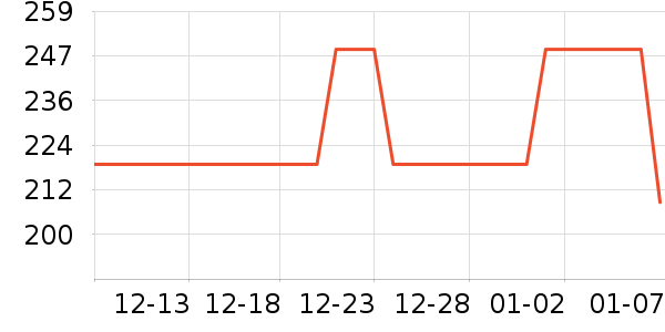 ŷ���Ż�����װ��ʷ�۸�