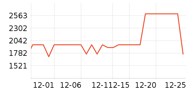 ����ϴ�ػ���ʷ�۸�