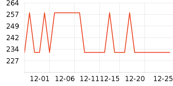 ��ţ���뵶��ʷ�۸�