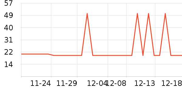 ����ũ������������ʷ�۸�