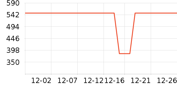 ���������п���ʷ�۸�