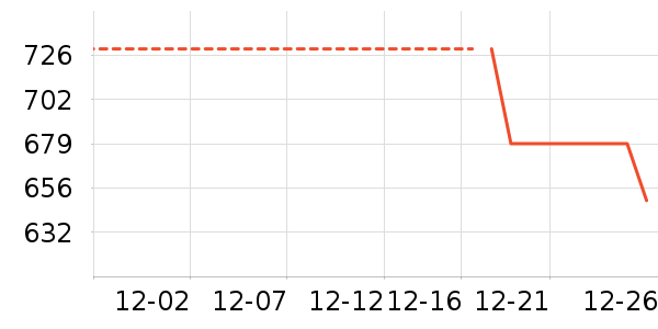 ����·����/è/���������ʷ�۸�