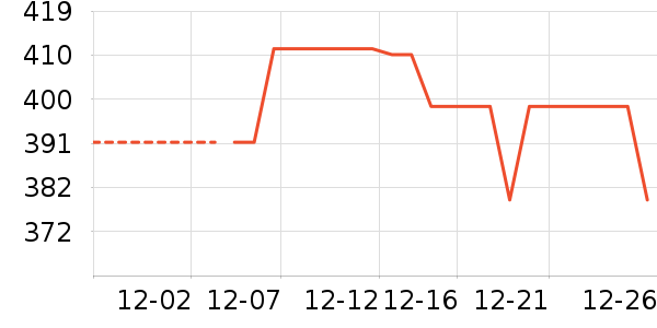 ����紵����ʷ�۸�