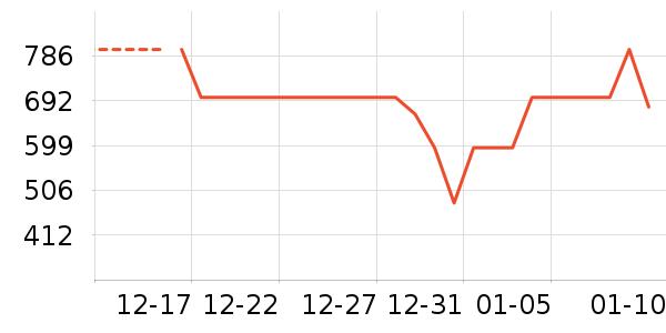 ���ĵ緹����ʷ�۸�