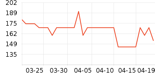 ����˹��ȫ������ʷ�۸�