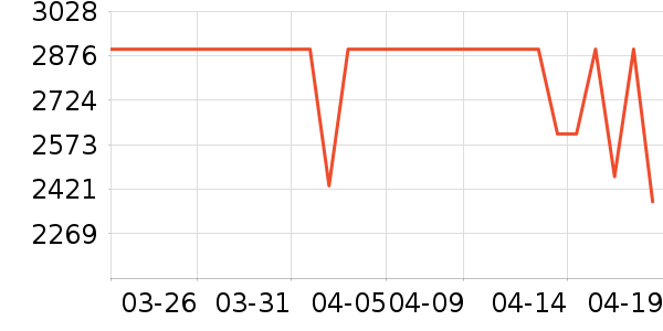 ����������ʷ�۸�