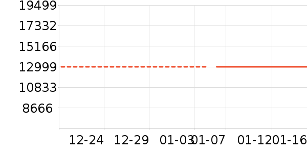 ���ŵ�����ʷ�۸�